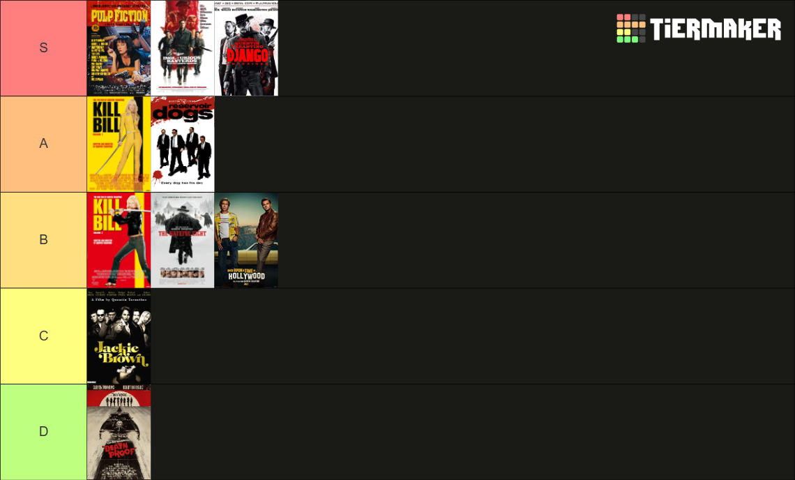 Quentin Tarantino Community tier List