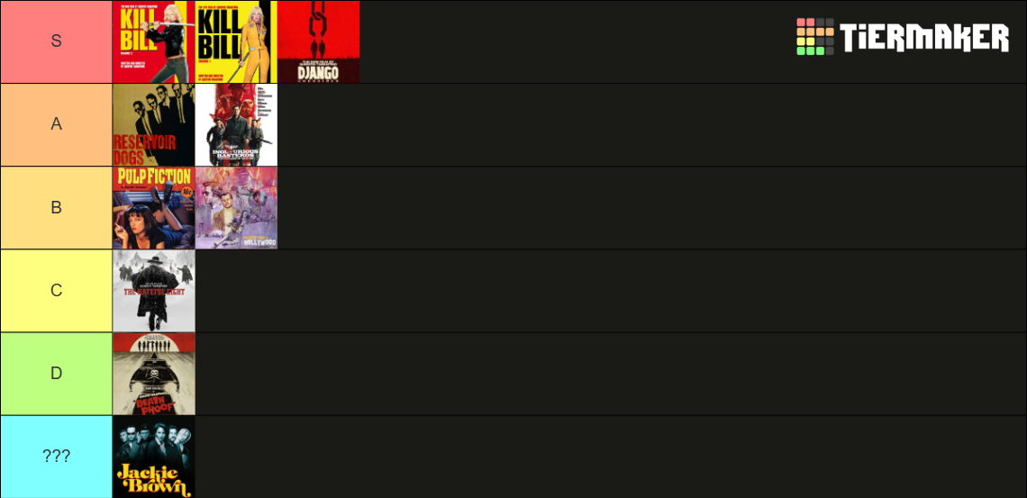 Quentin Tarantino Film tier list.
