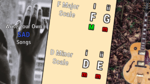 Sad Chord Progressions in D minor: How to use the saddest key in music