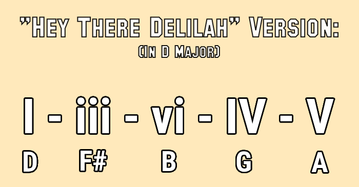 Sad Chord progression and how to play hey there delilah by the plain white Ts